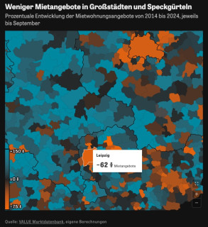 Wer in einer deutschen Großstadt etwas zum Mieten sucht, hat es schwer 😖. Sehr schwer. Seit Jahren sinkt das Angebot freier Mietwohnungen 📉.