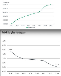 📈 𝐖𝐞𝐫 𝐰ü𝐫𝐝𝐞 𝐚𝐧 𝐝𝐢𝐞𝐬𝐞𝐦 𝐒𝐭𝐚𝐧𝐝𝐨𝐫𝐭 𝐧𝐢𝐜𝐡𝐭 𝐠𝐞𝐫𝐧𝐞 𝐢𝐧𝐯𝐞𝐬𝐭𝐢𝐞𝐫𝐞𝐧? 🏡💰