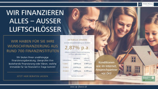 Aktuelle Zinsen VON POLL FINANCE